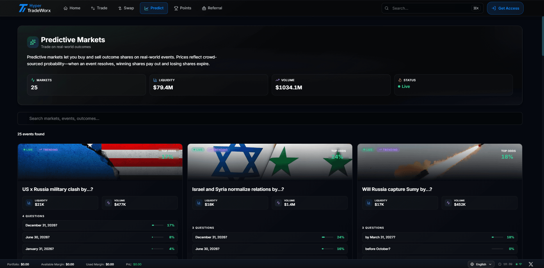 प्रेडिक्टिव मार्केट इंटरफ़ेस